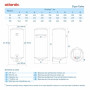 Водонагрівач побутовий електричний Atlantic OPro Turbo VM 100 D400S-2-B (2500W)