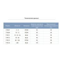Мембрана для гідроакумулятора Ø90мм 5-8л EPDM AQUATICA (779507)