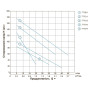 Насос шнековий свердловинний 1.1кВт H 190(116)м Q 45(25)л/хв Ø96мм (нерж) DONGYIN 4QGD1.5-120-1.1 (777214)