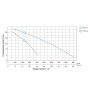 Мотопомпа 5.5 к.с. Hmax 30м Qmax 30м³/год (4-х тактний) LEO LGP20-A (772511)