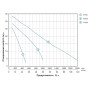Мотопомпа 7.5 к.с. Hmax 30м Qmax 35м³/год (4-ох тактний) AQUATICA AQ20CX (772531)