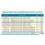 Перетворювач частоти 3~400В × 3~400/230В 1.5-2.2кВт LEO 3.0 (779682)