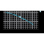 Насос дренажний 1.1кВт Hmax 9м Qmx 333л/хв AQUATICA (773325)