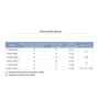 Реле тиску 1.4-2.8 бар (гайка) AQUATICA (779531)