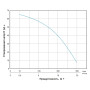 Мотопомпа 7.5 к.с. Hmax 70м Qmax 35м³/год (4-х тактний) AQUATICA (772535)