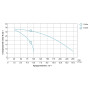 Мотопомпа 1.6 к.с. Hmax 35м Qmax 15м³/год (2-х тактний) LEO LGP15 (772505)